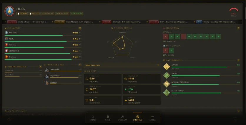 AoE II Assistant — a strategy companion for Age of Empires II
